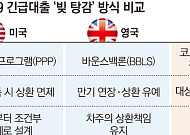 美 ‘조건부 면제’ㆍ英 ‘상환책임 유지’⋯한국은 사후 탕감 확대 [빚탕감의 역설]