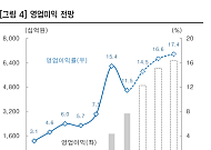 한투證 “한화에어로스페이스, 크로아티아 천무 수출…유럽 추가 수주 교두보”