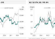 클래리티법 절차 표결 앞둔 가상자산 시장⋯하나 “변동성 확대 전망”