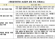 금감원, 보험분쟁 사전예방 강화…보상부문까지 간담회 확대