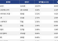 [코인시황] 파일코인 18.87% 상승, 이더파이 12.48% 하락