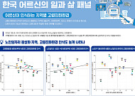 노인일자리 많으면 ‘살기 좋은 동네’라 느껴