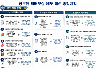 재해·순직 공무원 보상·예우 강화⋯위험직무 질병휴직은 8년까지