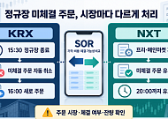 정규장 주문 그대로 남아 있을까…KRX·NXT 미체결 처리 ‘제각각’[애프터마켓 개장]