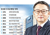 내실 다지고 영업 기반 넓혔다…우리은행 경쟁력 ‘Up’ [CEO 탐구생활]