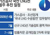 수천억 데인 가스공사…국산 LNG선 발주 ‘돌다리’ 두드리는 이유