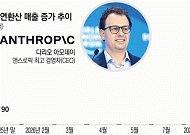 앤스로픽, 2조달러 IPO 시동⋯미ㆍ중 AI 주도권 경쟁은 가속
