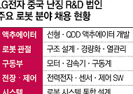LG전자 中 법인도 휴머노이드 ‘관절·근육’ 키운다…글로벌 R&D 시너지