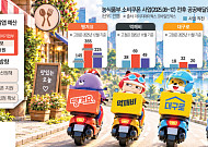 쿠폰 뿌리면 이용자 급증…공공배달앱 ‘자생력’ 관건 [배달앱 정책 시험대]