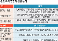 '수수료 15% 캡' 씌우려는 국회…"배달비 또 오를라" 소비자 전가 경고음 [배달앱 정책 시험대]