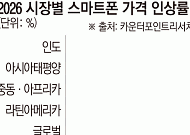 2000달러 내고 왜 펼치나…폴더블, ‘접는 기술’서 ‘쓰는 경험’으로 [폴더블 빅뱅]