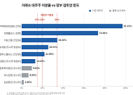 카카오가 판 두나무 2조2000억…절반은 은행이 담았다 [스테이블코인법, 1년째 표류③]