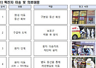 ‘45세 이상 치명’ 에볼라 국내 유입 대비 안전 훈련 나서
