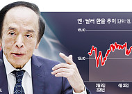 일본 금리인상, 기폭제 되나⋯엔 캐리 청산 뇌관 ‘재깍재깍’