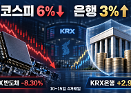 코스피 6% 빠질 때 은행은 3% 상승…고금리·AI 공포 피난처 된 주주환원주
