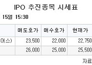 [장외시황] 빅웨이브로보틱스, 공모청약 진행