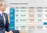 3년 전엔 ‘천장’이던 5%⋯美 국채금리 ‘뉴노멀’ 되나 [美 국채금리 쇼크]