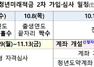 청년미래적금 2차 모집…다음 달 7일부터 신청