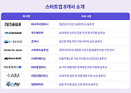 정재헌 SKT 대표, 8개 스타트업 대표 만나…‘윈윈’ 파트너십 키운다
