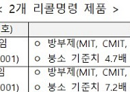 '말랑이' 샀는데 방부제가⋯어린이 촉감 완구 9개 제품서 유해물질 검출