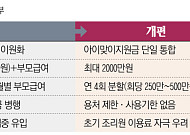 출산지원금, 최대 2000만원 아이맞이지원금으로 재편…조리원값 자극ㆍ분쟁 우려도[생애 첫사진의 함정⑤]