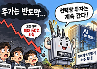반토막 난 전력기기株…AI 속도조절론에도 수주는 ‘역주행’