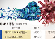 지갑여는 빅파마 M&A 확대…‘면역질환’ 파이프라인 집중