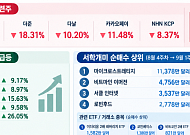 美 클래리티 법안 부결에 국내 코인주 급락⋯통과만 믿었는데 삐끗