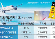 마일리지 18% 깎인다는데⋯'막차 발급' 아시아나 카드, 쓸만할까