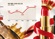 로레알에 왕좌 내준 LVMH…7000만명 떠난 명품의 위기 [명품 소비의 분화]