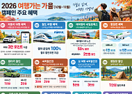 지역 가면 3만 포인트…숙박·여행상품도 ‘반값’ [지역 살린 여행]