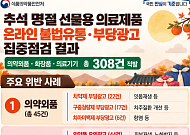 “피부재생·노화방지 안 돼요”…추석 앞두고 의료제품 부당광고 308건 적발