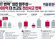 ‘IT 변혁’ 외친 엄주성…300억 추가 투자에도 전산사고 반복 [질주하는 키움, 커지는 리스크⑥]