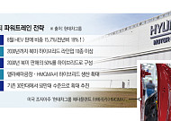 美 전기차 ‘브레이크’에 웃는 하이브리드⋯현대차, ‘멀티 파워트레인’ 승부수