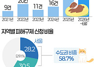 반려동물 늘자 동물병원 관련 피해도 '쑥'…4년 사이 3배 급증 [데이터클립]