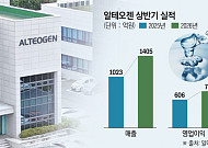 알테오젠, 기술수출 결실 맺는다…상업화·생산으로 보폭 확대