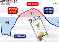 16세 이하 땐 입시 때문에, 나이 들면 아파서...한국인은 ‘적자인생’(종합)