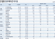 DS투자증권 “LNG 벙커링선, 2030년까지 최소 75척 추가 발주…중형 조선사 수혜”