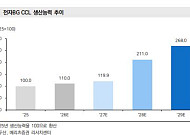 메리츠證 “두산, 1조 CCL 증설로 화룡점정⋯2029년 전자BG 매출 6.5조”