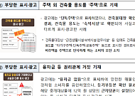 부동산 온라인 위법 의심 광고 1만여건 적발…절반 이상이 허위·과장 표시
