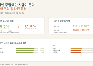 옆집엔 주말에만 사람이 온다…농산어촌의 달라진 풍경