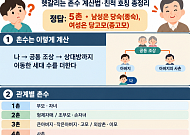 "남편 누나는 아가씨 아닌 형님"⋯명절마다 틀리는 친척 호칭