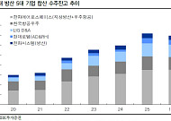 73조 국방예산·139조 수주잔고 ‘쌍끌이’…K-방산, ‘자주포’ 넘어 ‘방공·레이저·우주’로 퀀텀점프