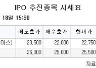 [장외시황] 오아시스, 63.11% 상승