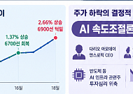 [주간증시전망] 다음주 코스피 6400~7500⋯美中 정상회담에 쏠린 시선