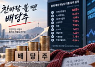 '찬바람 불 땐 배당주'…지역난방公 8.7% 수익률 '으뜸'