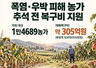 폭염·우박 피해 1만4689농가에 305억원…추석 전 복구비 푼다