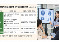 숏폼 만들고 해외서 찾고…유통업계, 채용에 ‘미래 전략’ 담았다