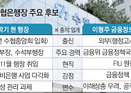 수협은행장 인선 또 불발…‘4표의 벽’ 못 넘고 추석 이후 재논의
