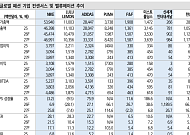 신한투자증권 “섬유·의복, 소비 둔화에 차별화 필요…한섬·영원무역 등 주목”